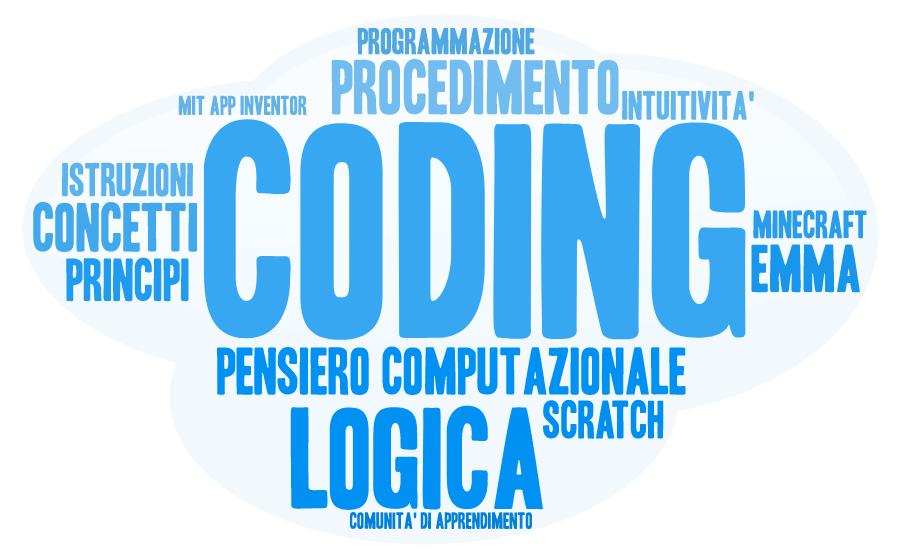 Coding per Docenti